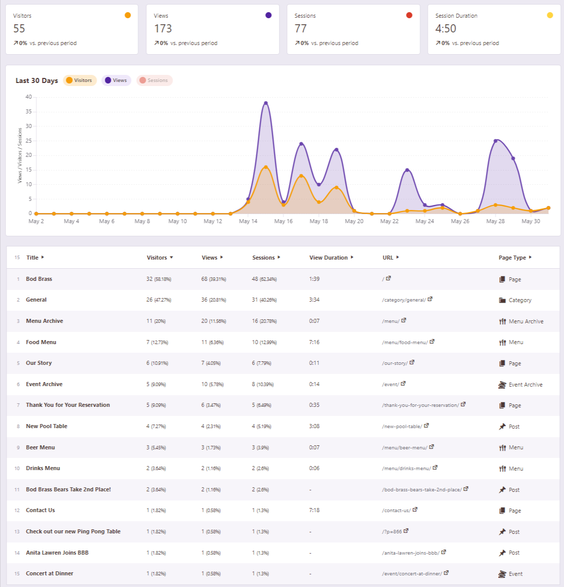 GDPR-compliant Website Analtitcs