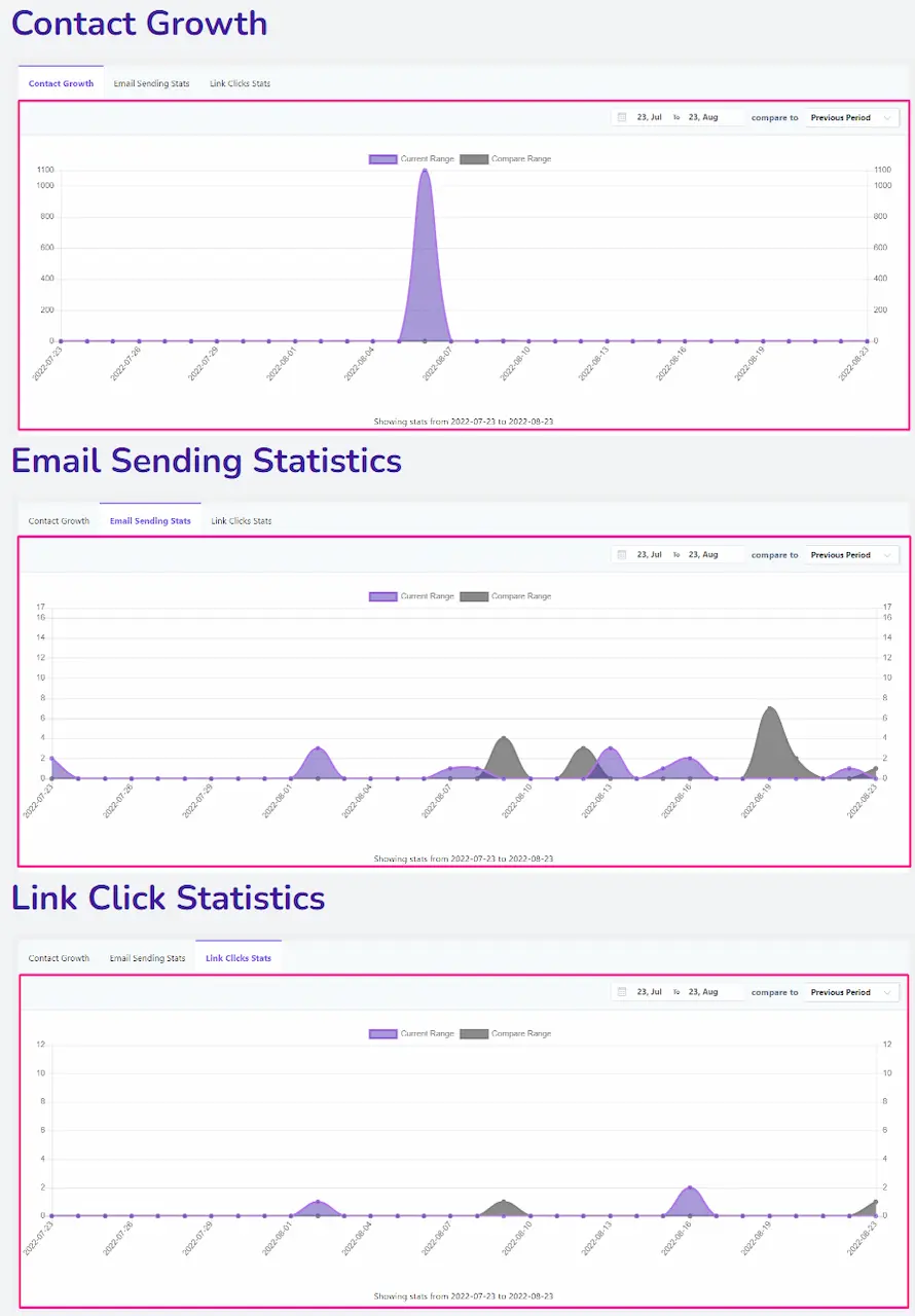 Email Marketing for Bars